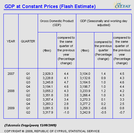 Cyprus Statistical Service - Flash Figures