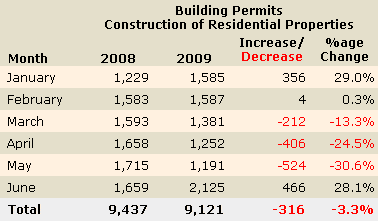 building-permits