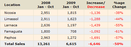 cyprus-property-sales-all