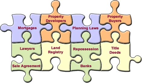 The complexities of Cyprus Title Deed problem