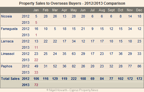 Cyprus_overseas_sales-Jan13