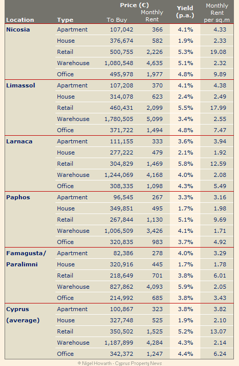 RICS-Index-Q215