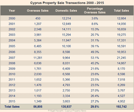 property_sales_2000_2015_final