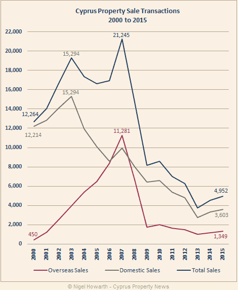 property_sales_graph