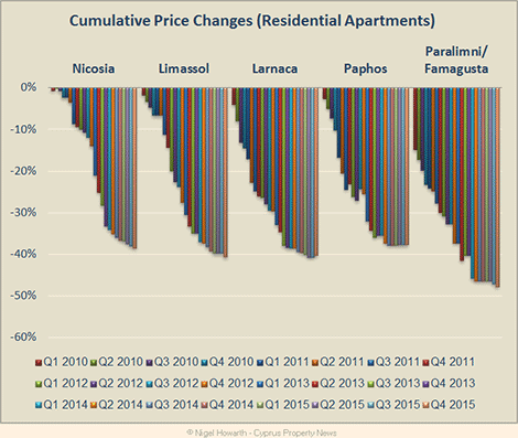 Cyprus_Apartment_Prices