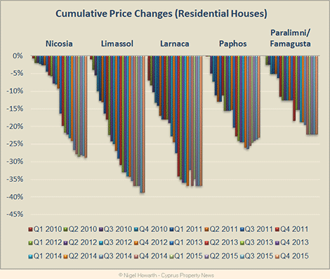 Cyprus_House_Prices