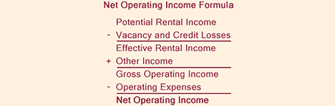 Net Operating Income